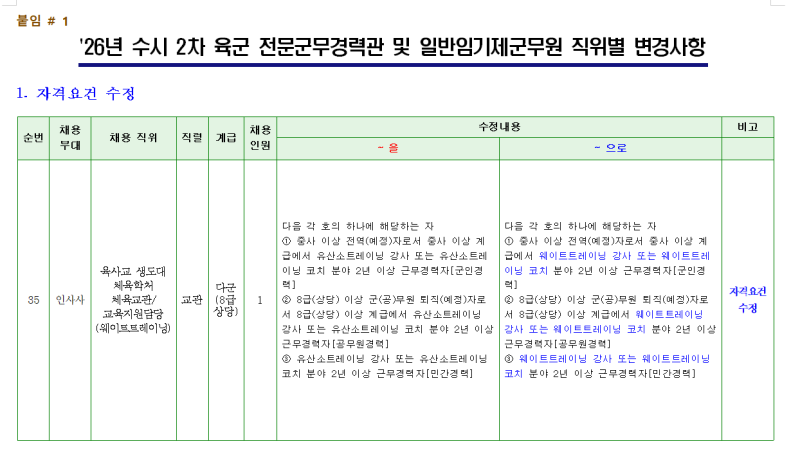 2026 육군 군무원 채용 변경 공고! 전문군무경력관·일반임기제 수정사항 정리