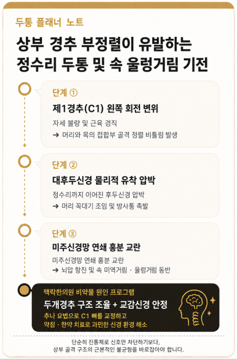 정수리 오른쪽 두통 찌릿하고 얼얼할 때 원인은 머리가 아닌 목뼈?