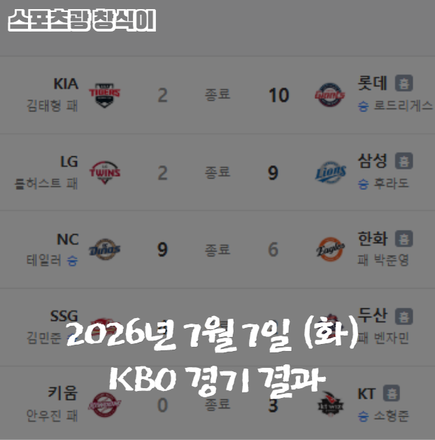 2026년 7월 7일 (화) KBO 경기 결과