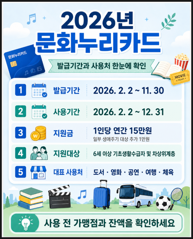 2026년 문화누리카드 발급기간, 아직 신청 전이라면 꼭 확인하세요
