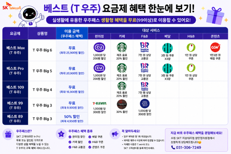 SKT 요금제 개편! 우주패스/OTT 혜택부터 통합요금제까지 총정리! 2026 최신정보｜수원 SKT 지상....