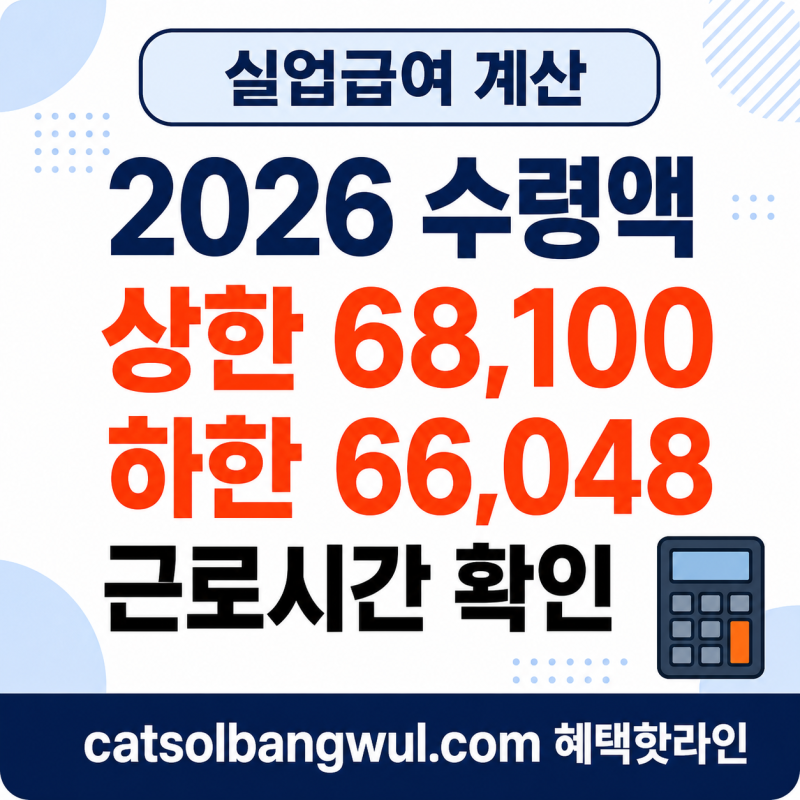 실업급여 수령액 계산, 2026 상한액·하한액 확인