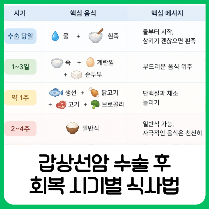 갑상선암 수술 후 오해 음식, 회복 시기별 식사법 총정리