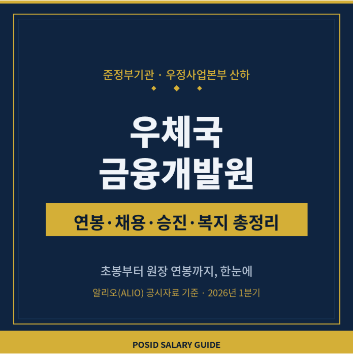 우체국금융개발원 직원 연봉은 얼마나 될까? 연봉, 초봉, 인턴·신입 채용, 승진, 복지 모두 ....