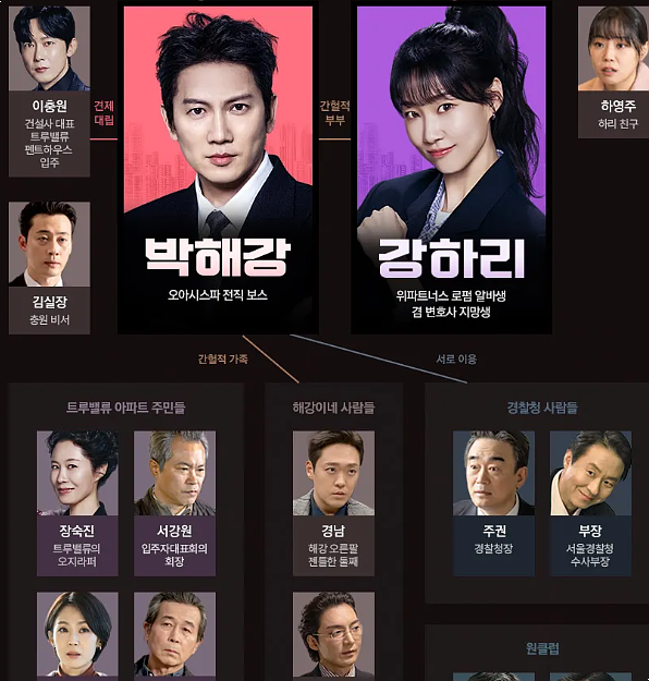 지성 드라마 예정 <아파트> 기본정보 등장인물관계도 OTT 100억 가짜 가족 사기극