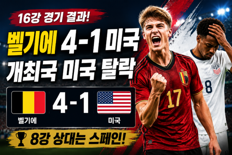 <b>벨기에</b>, 미국 <b>4-1 완파</b>! 개최국 미국 탈락…8강 상대는 스페인