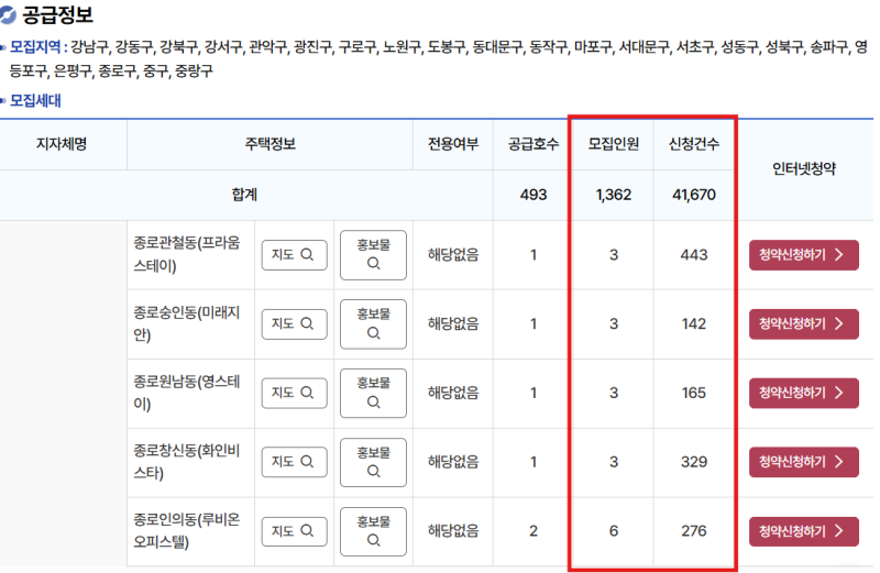 서울 LH 청년매입임대주택 신청 시작! | 보증금 200만원 청년주택 신청 방법 총정리