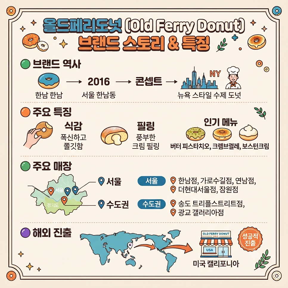 올드페리도넛 잠원점 사진 1