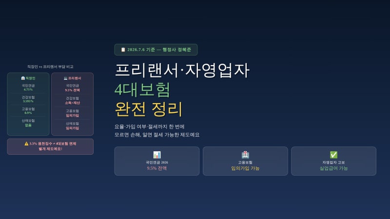 프리랜서·자영업자 4대보험 2026 요율·가입·절세까지