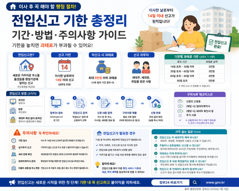 전입신고 온라인 신청 전 체크｜정부24·확정일자·세대주 확인 정리
