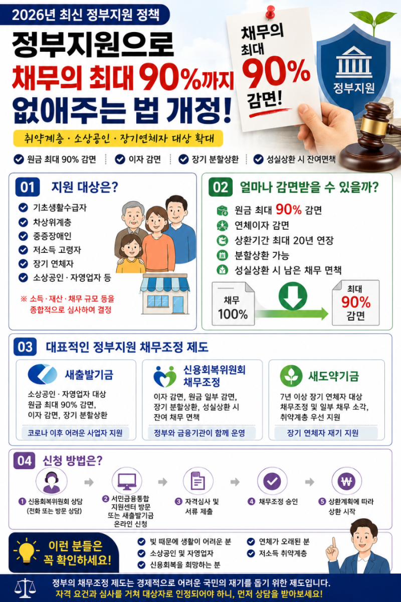 정부지원 채무 90% 탕감! 2026년 채무조정 제도 총정리