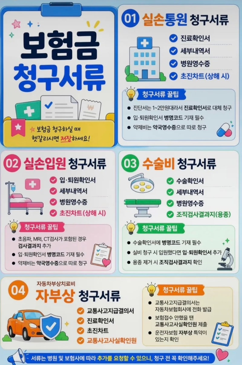 보험금 청구서류, 미리 알면 더 쉽습니다!