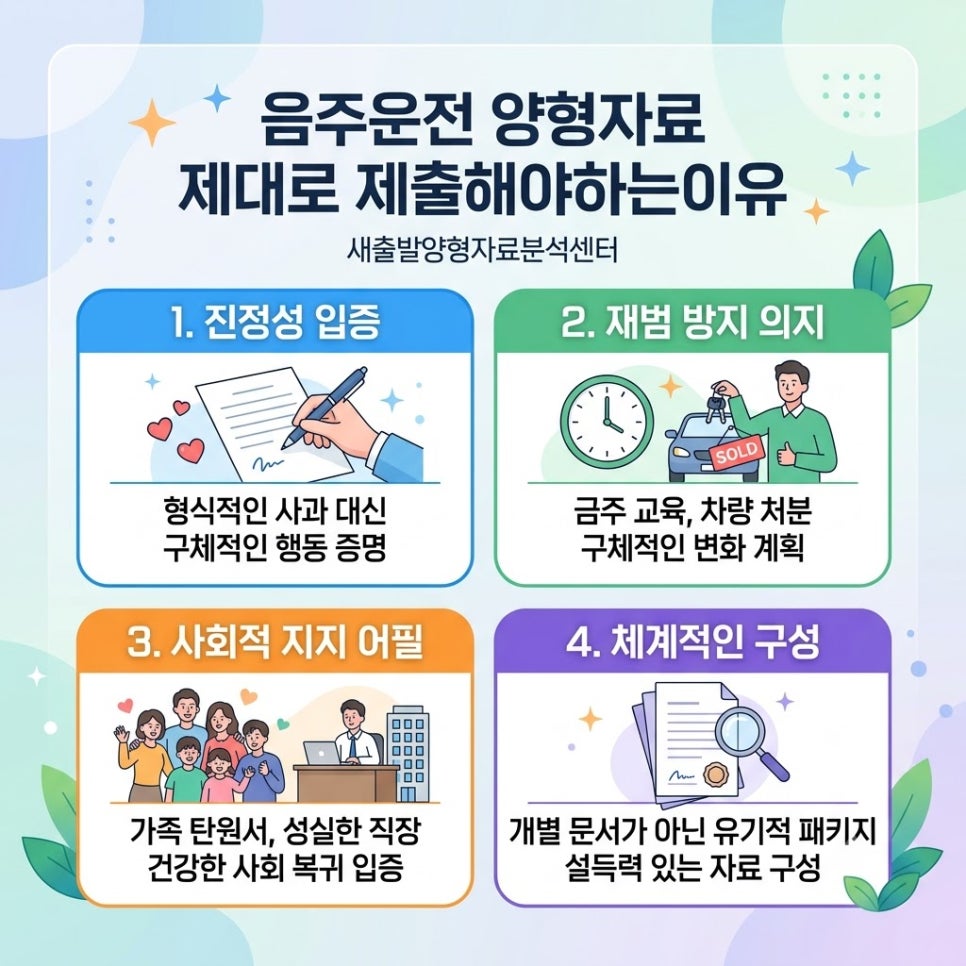 음주운전 양형자료 제대로 제출해야하는이유