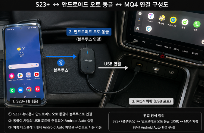 차량 블루투스 vs 안드로이드 오토 음질 차이 완벽 정리 (ft. 무선 동글, 쏘렌토 MQ4)