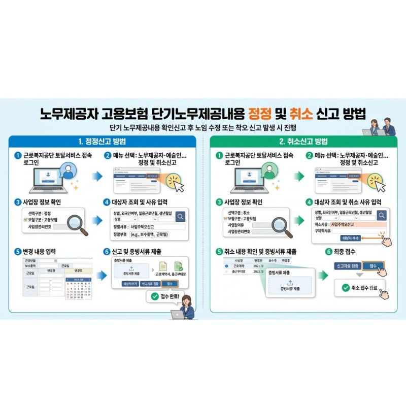 단기노무제공자 고용보험 정정 및 취소 신고 방법