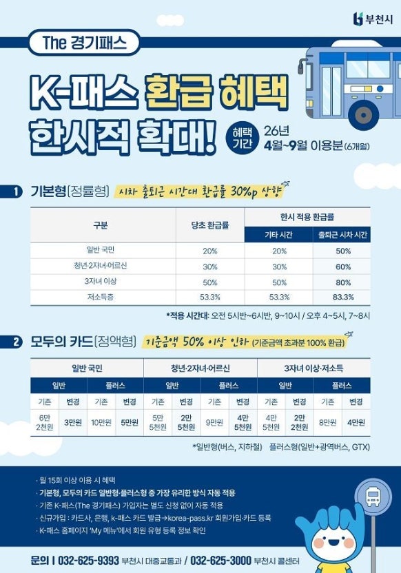 [The 경기패스 신청방법 가이드] 가입자 200만 돌파! 사용처부터 신설된 무제한 '모두의 카드' ....