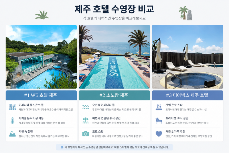 제주 비투숙객 이용 가능한 호텔 수영장 BEST 3!