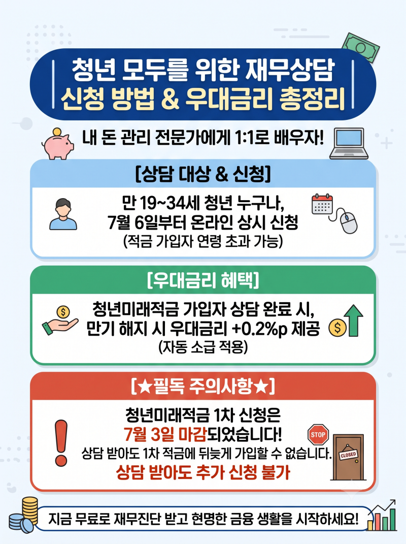 청년 모두를 위한 재무상담 신청방법 총정리｜청년미래적금 우대금리 0.2%p, 신청기간 헷갈리....