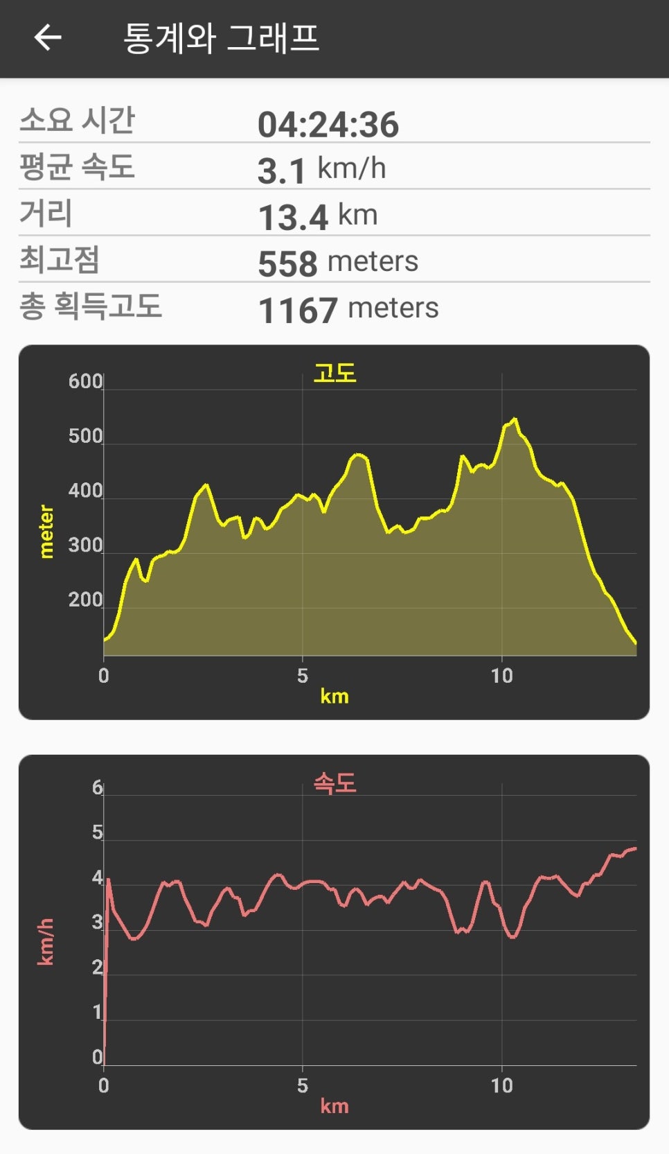 부엉산 사진 3