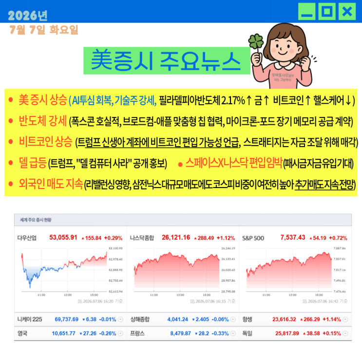 美 증시 상승/ AI투심 회복/ 반도체 강세/ 외국인 매도 지속 전망