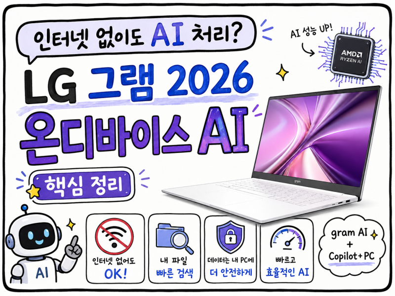 인터넷 없이도 AI 처리? LG 그램 2026형 온디바이스 AI 정리