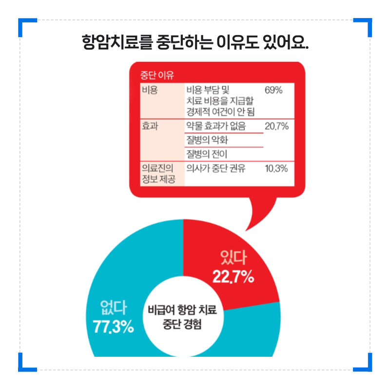 암환자들은 치료를 어떻게 받나요? | 암진단비외에 항암약물·방사선치료비를 준비하는 이유
