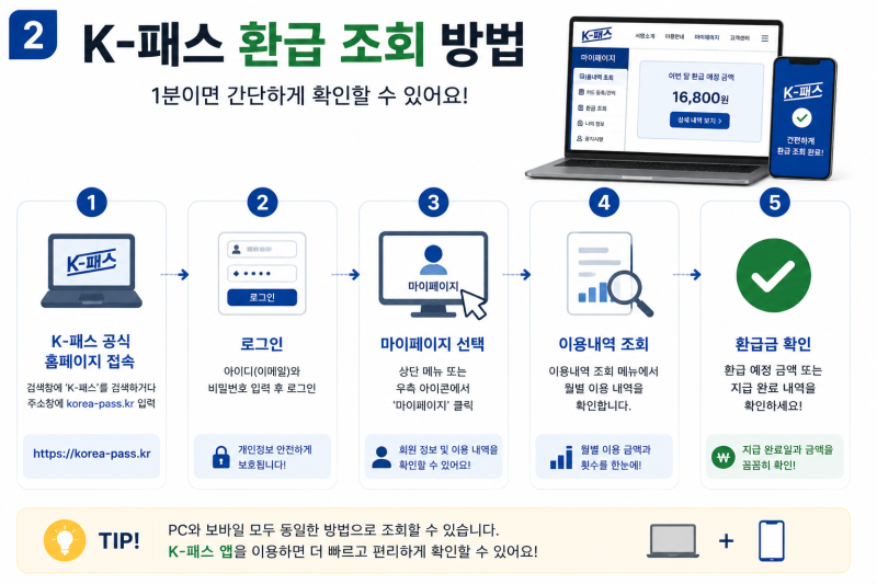 K-패스 환급 조회, 1분 만에 확인하는 방법 총정리