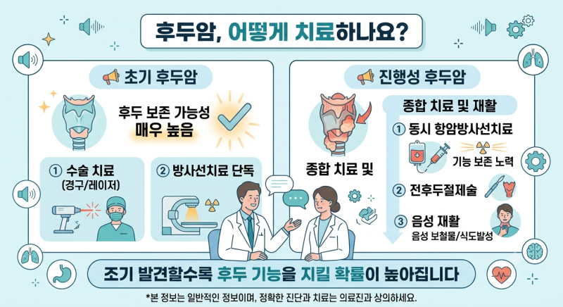 후두암 진단, 목소리를 정말 잃게 될까요? 초기 후두암 치료와 기능 보존
