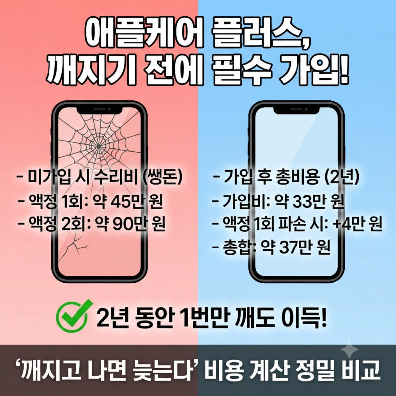 "깨지고 가입하면 늦는다" 아이폰 애플케어 플러스 비용 비교 및 사전 가입 이유