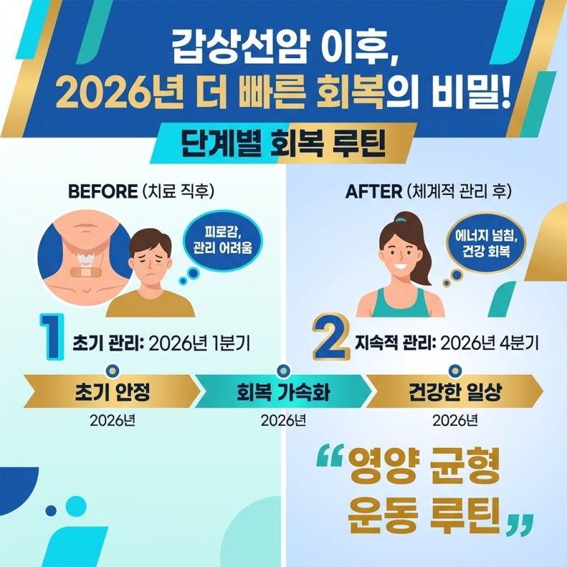 갑상선암 치료 이후 회복을 빠르게 돕는 관리법, 직접 겪어보며 알게 된 진짜 몸 상태의 변화