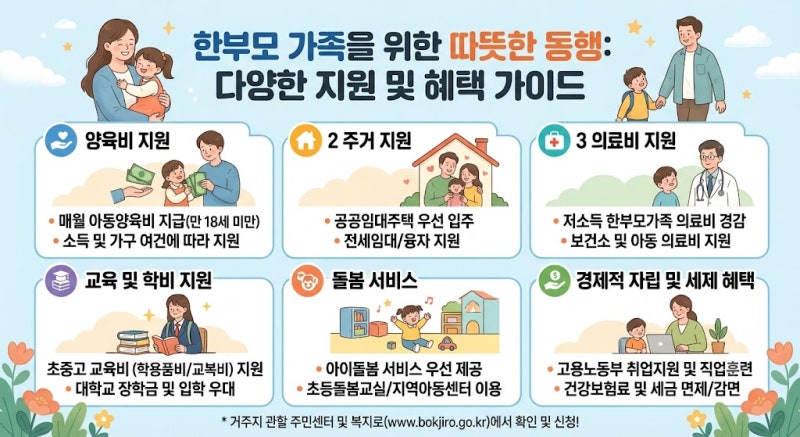 [2026 총정리] 한부모가정 지원금 조건부터 숨은 지자체·학교·보건소 혜택까지 100% 활용 가이....