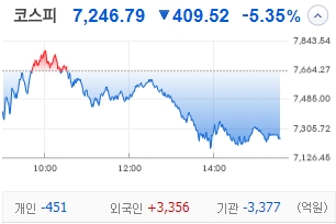 [7월 8일 , 국내증시 장 마감 코멘트] <b>SK하이닉스 ADR</b> 상장 대기... 