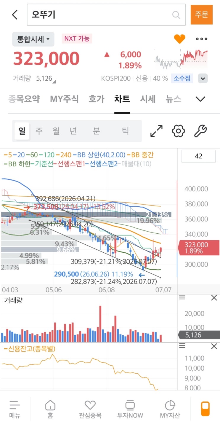 07] 삼성전자 <b>최대 실적</b>에도... LG생활건강 & <b>크래프톤</b> 보유