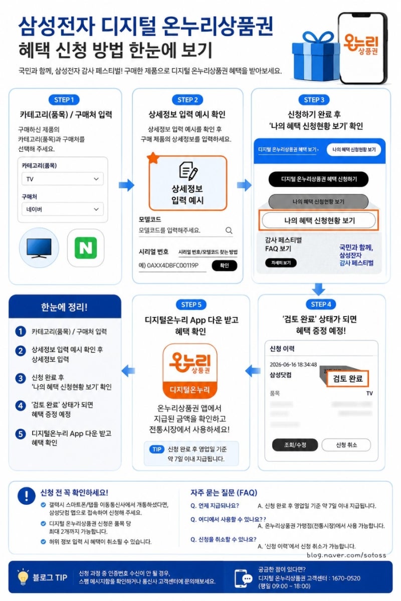 삼성전자 디지털 온누리상품권 신청방법 총정리 (한눈에 보기)