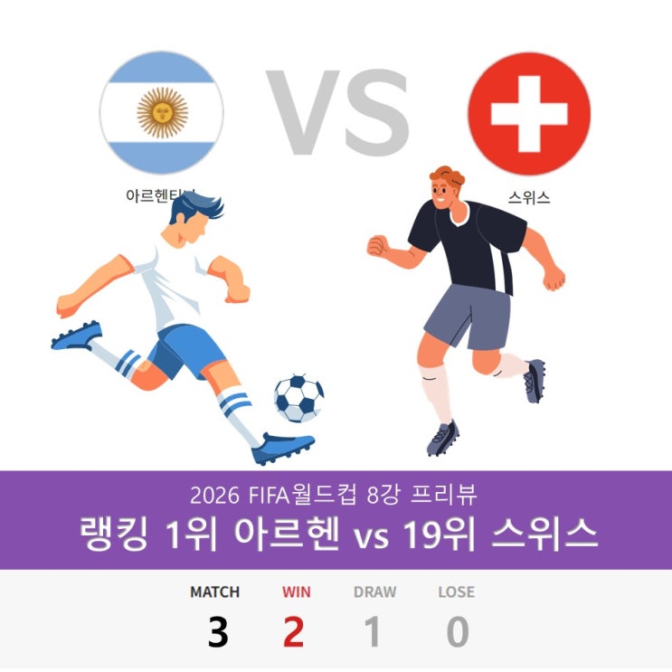 <b>아르헨티나</b> vs 스위스 축구... 전적, FIFA 랭킹 및 <b>4강 진출</b> 전망