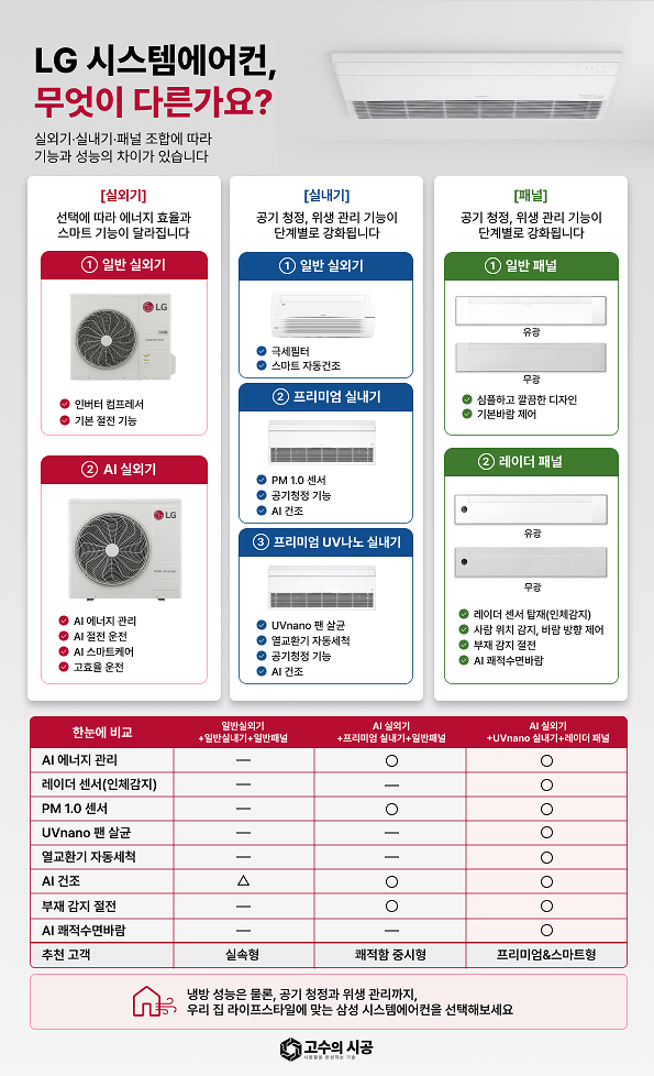 시공 전 현장 모습