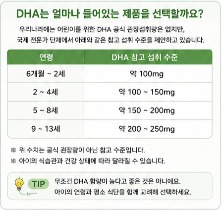 어린이 오메가3, 식물성과 동물성 어떤 것이 더 좋을까? 선택 기준까지
