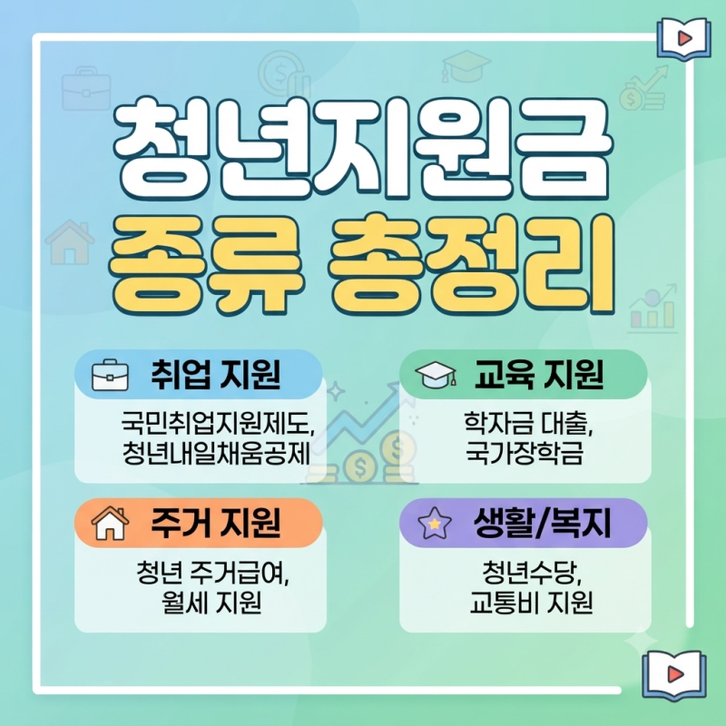 [정부 정책] 2026년 청년지원금 종류 총정리! 지역별 혜택, 신청 방법, 담당 기관