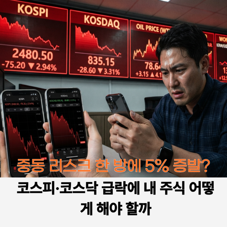 “중동 리스크 한 방에 <b>5%</b> 증발?” 코스피·<b>코스닥</b> <b>급락</b>에 내... 