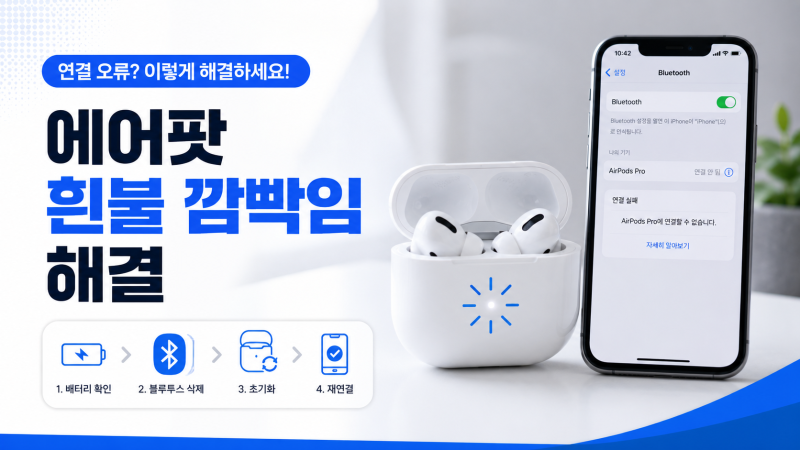 에어팟 흰불 깜빡임, 페어링 실패부터 초기화까지 연결 오류 해결법!