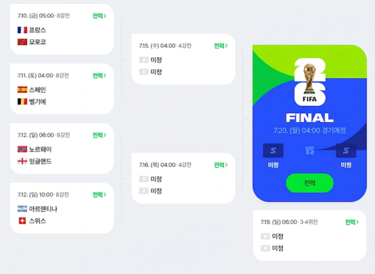 <b>스위스 승부차기</b> 막차 합류로 완성된 최종 8강 대진표 및... 