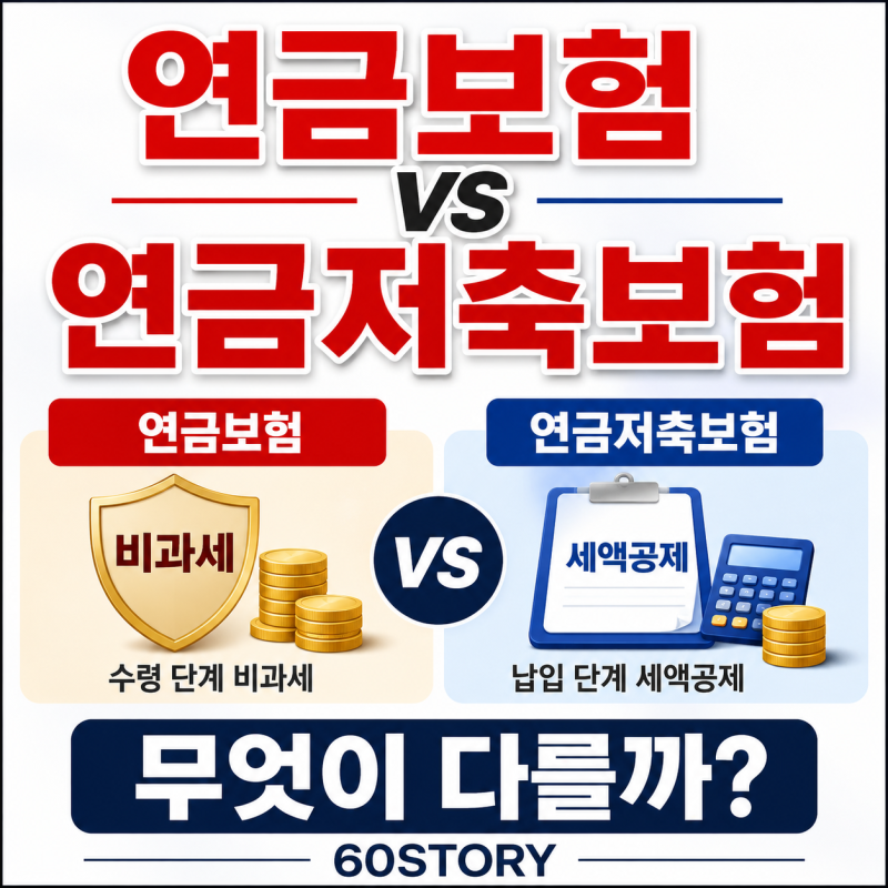 2026년 연금보험 vs 연금저축보험 차이점 총정리 : 비과세·세액공제 비교·실제 활용사례