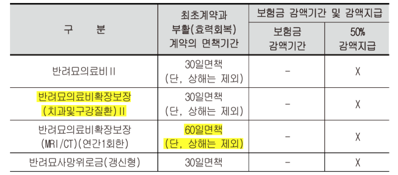 [삐삐] 펫보험 가입, "한달 보험료"보다 더 중요한 6가지 체크리스트!