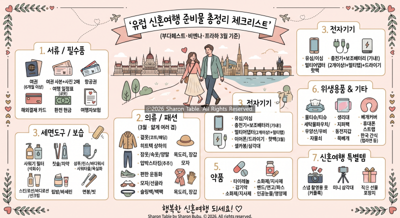 유럽 신혼여행 준비물 총정리 체크리스트 (부다페스트·비엔나·프라하 3월 기준)