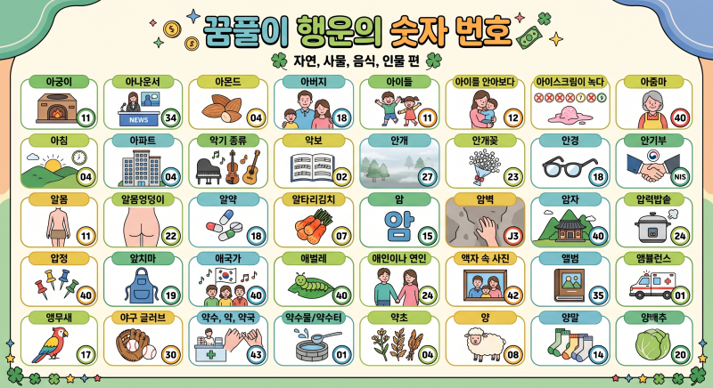 꿈풀이 로또번호(ㄱ~ㅎ)아