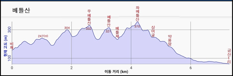 우베틀산 사진 5