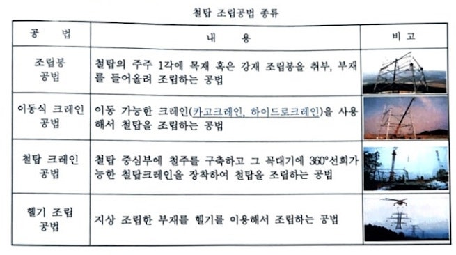철탑 조립 공정