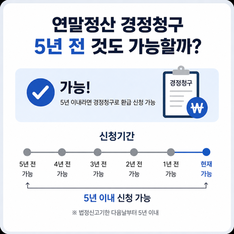연말정산 경정청구 5년 전 것도 가능할까? 신청기간 정리