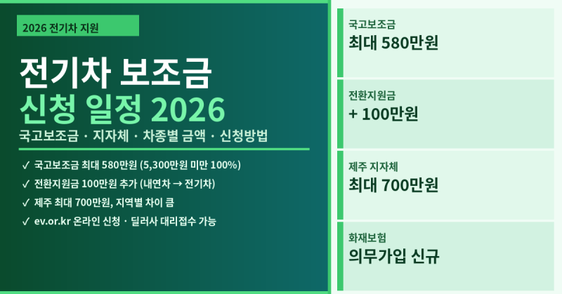 전기차 보조금 2026 총정리 — 국고·지자체·차종별 금액·신청방법까지