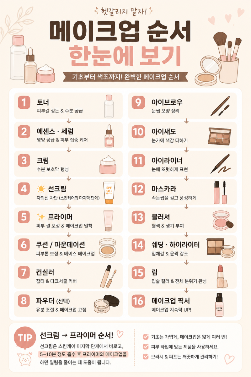 메이크업 순서 총정리! 선크림 먼저? 프라이머 먼저? 헷갈려서 찾아봤어요